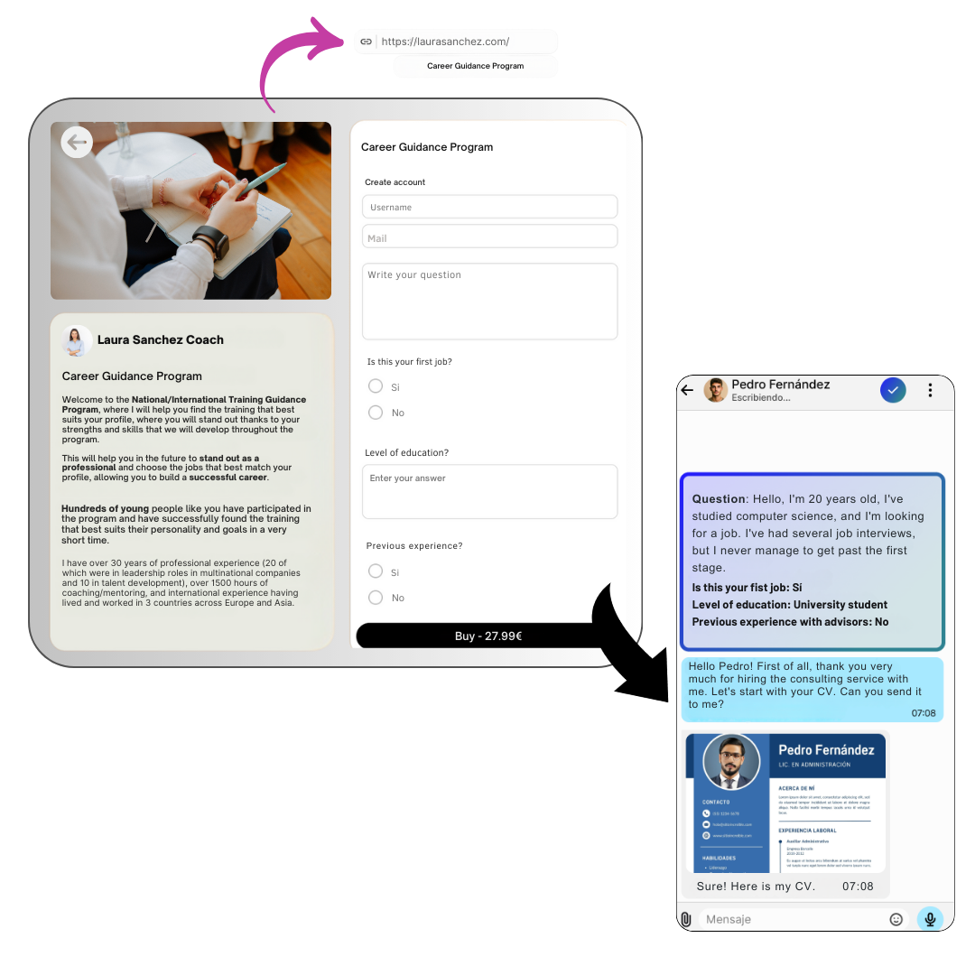 Graphic example of how a consultation would look in Dooyu.