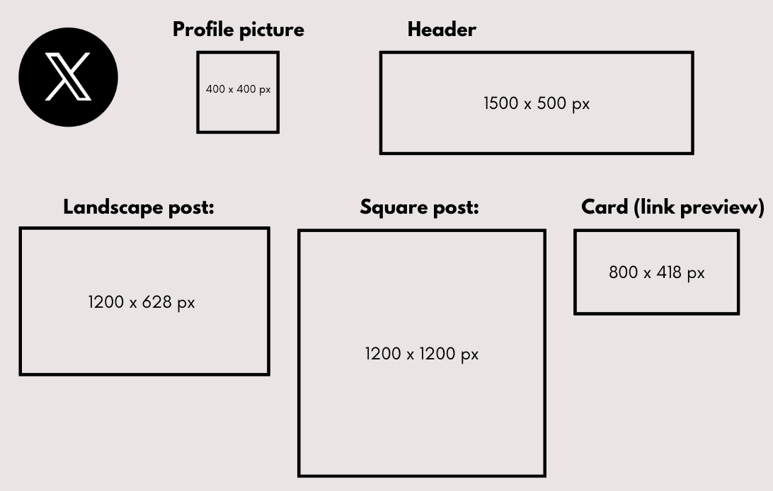 Image Sizes for Each Section of X (Twitter)