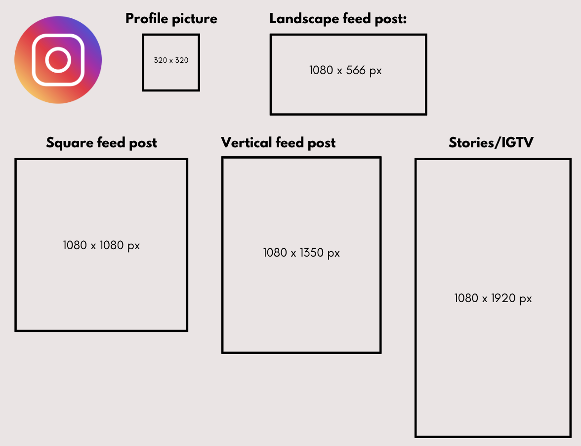 Image Sizes for Each Section of Instagram