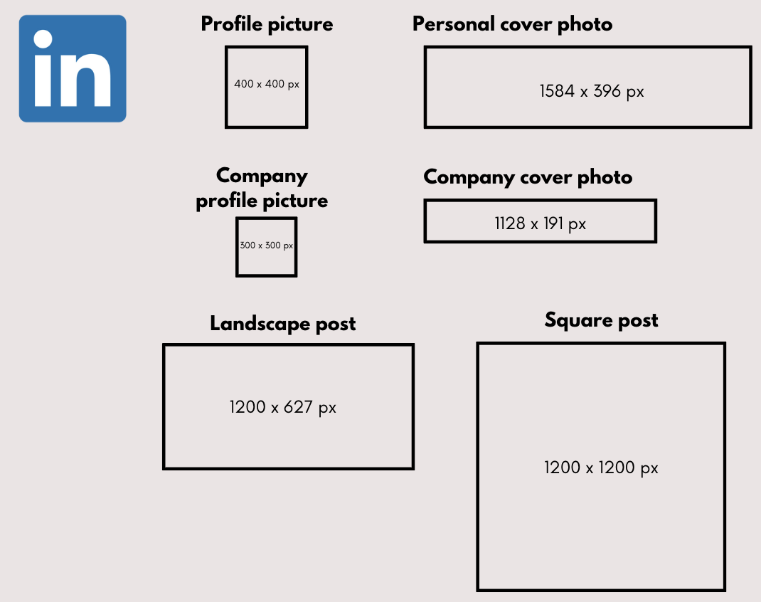 Image Sizes for Each Section of Linkedin