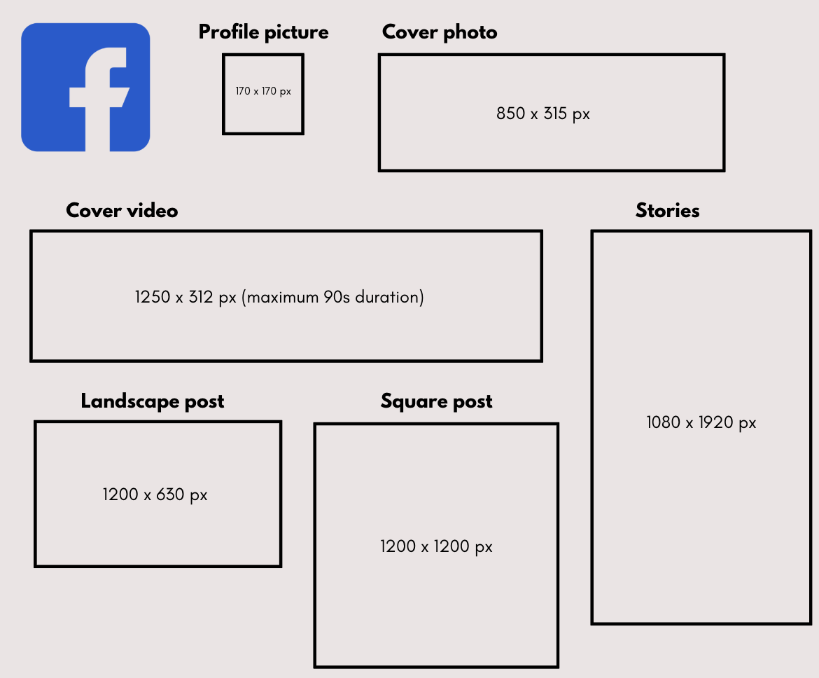 Image Sizes for Each Section of Facebook