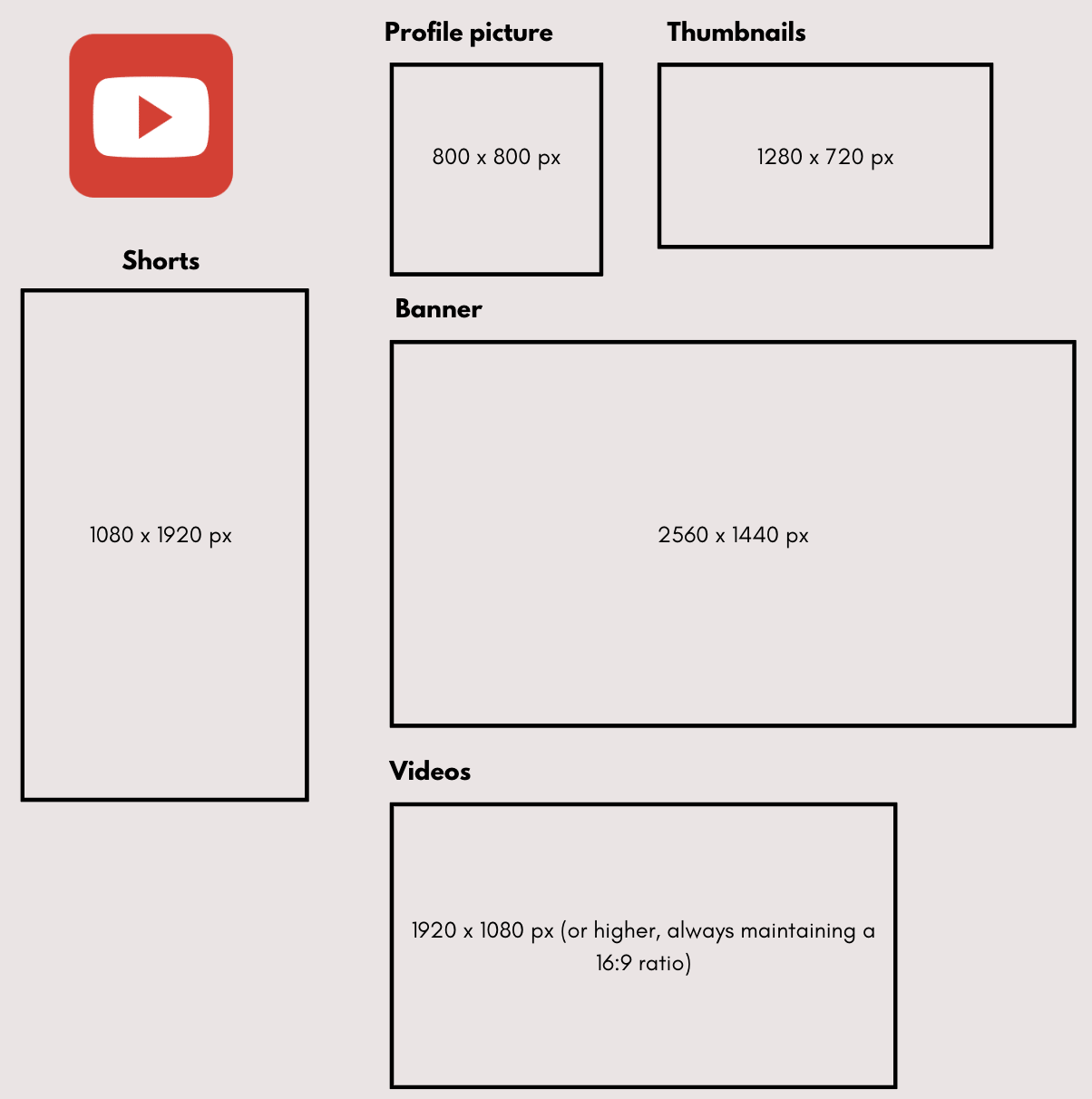 Image Sizes for Each Section of Youtube