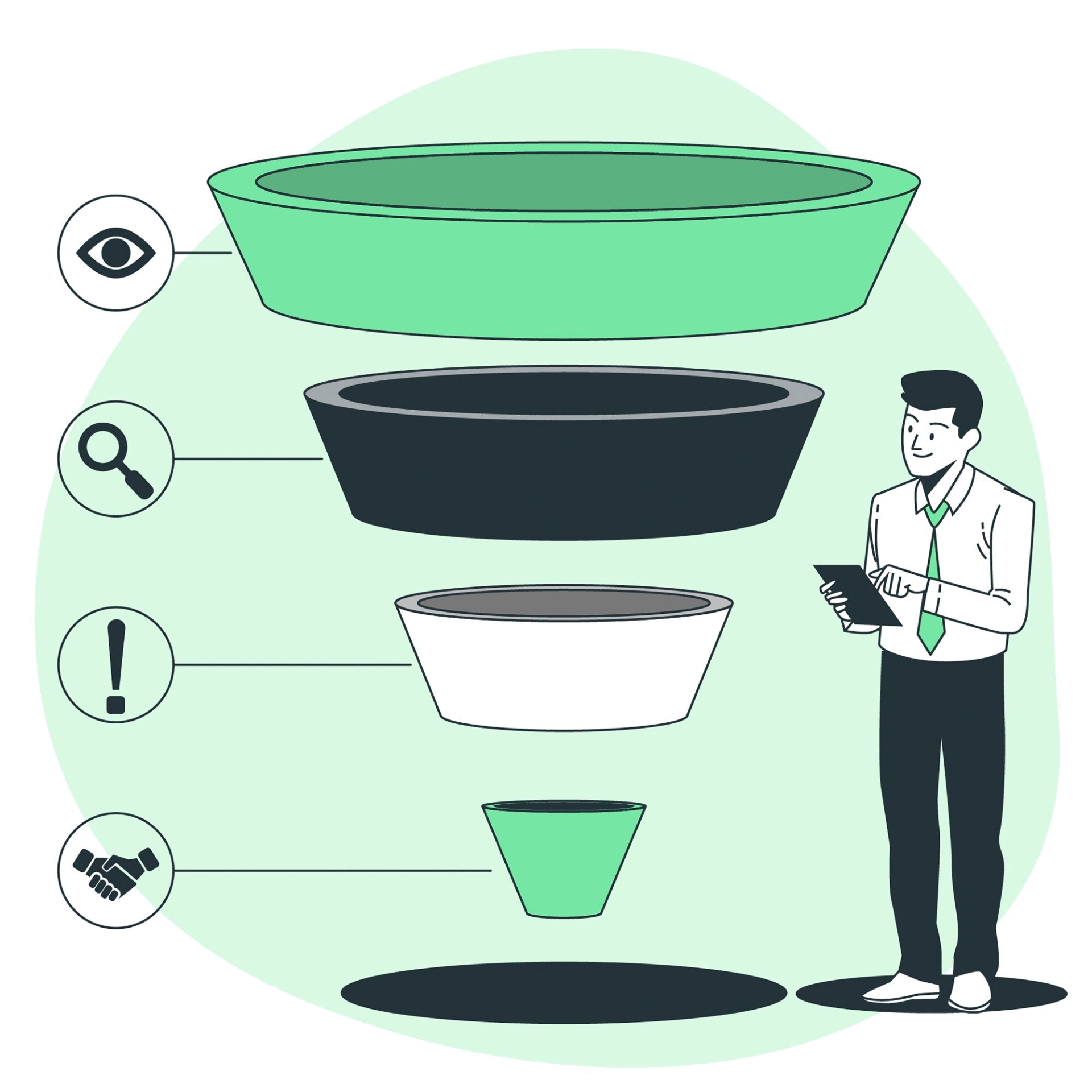 Sales funnel and its phases