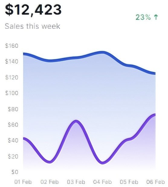 Image of Dooyu's analytics tool to continuously optimize your bio link.