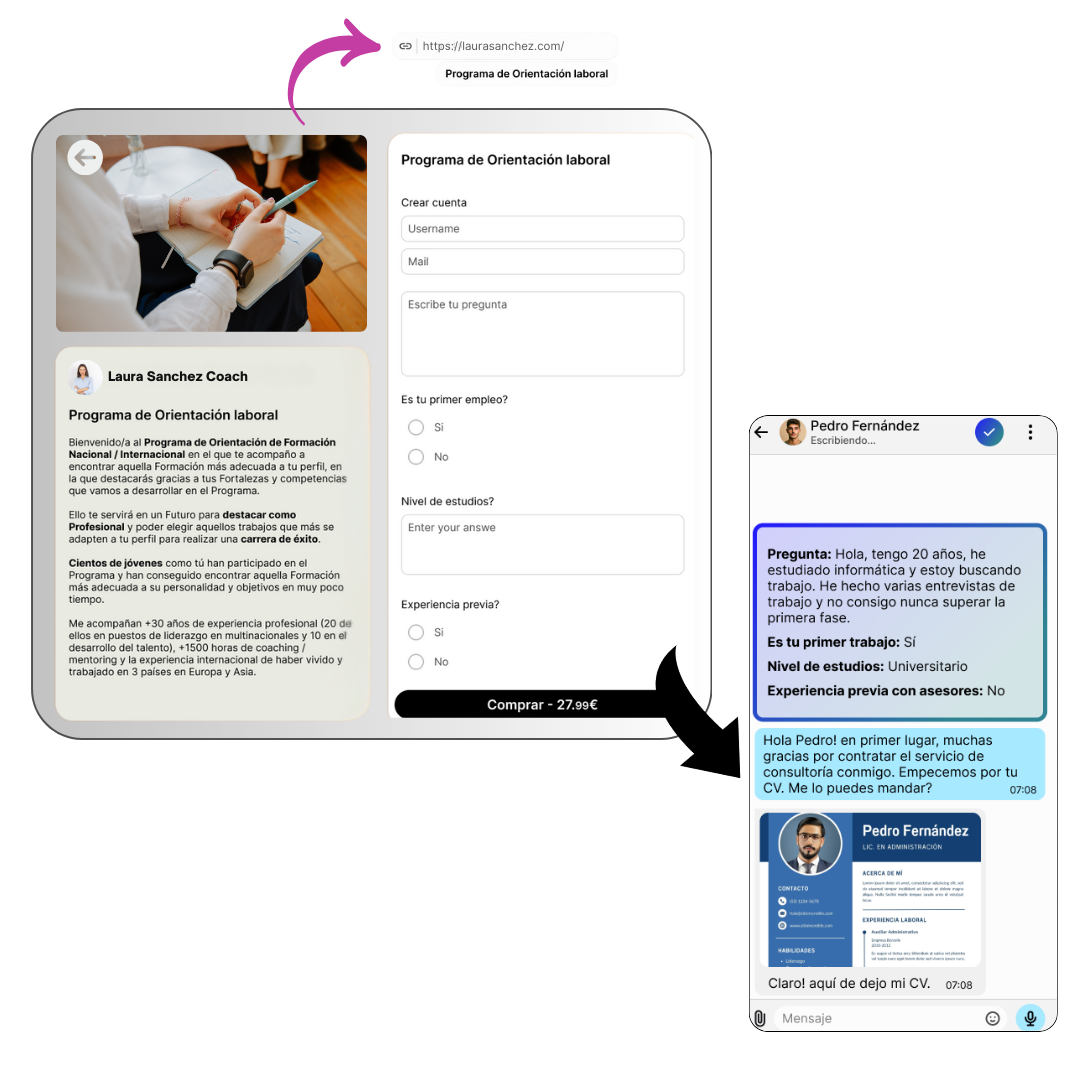 Ejemplo gráfico de como se vería una consulta en Dooyu