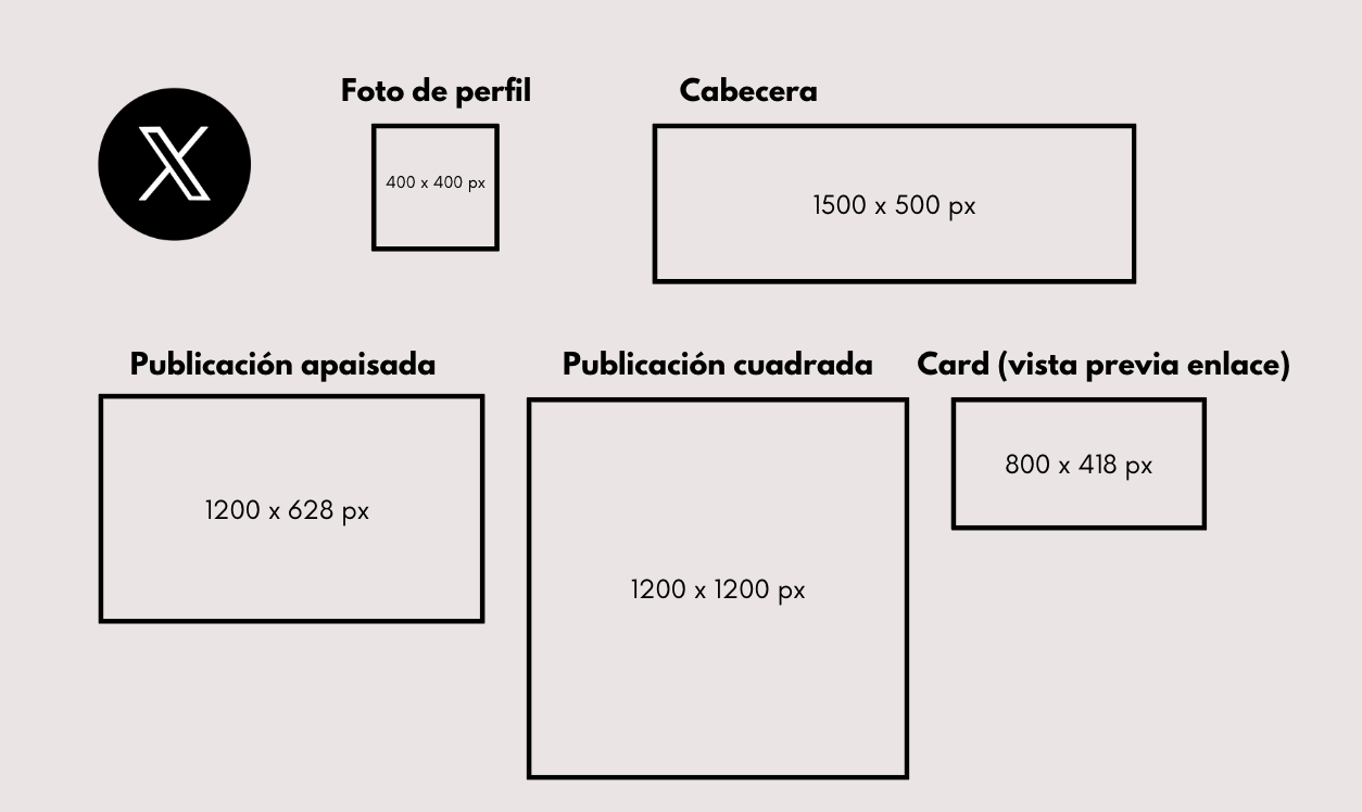 Tamaños de imagen para cada apartado de X