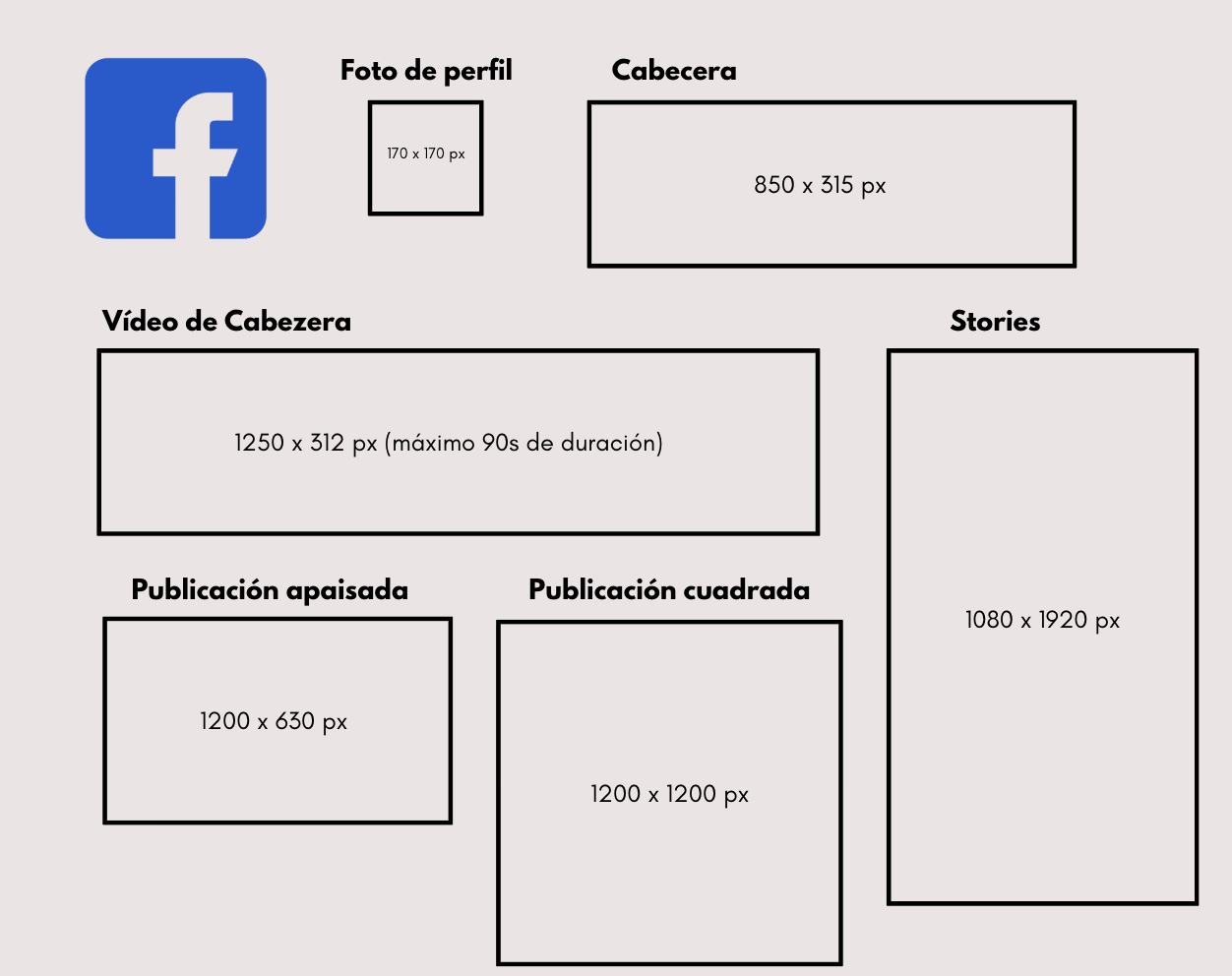 Tamaños de imagen para cada apartado de Facebook