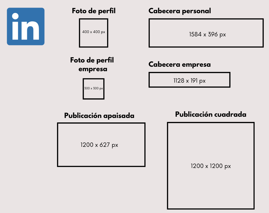 Tamaños de imagen para cada apartado de Linkedin