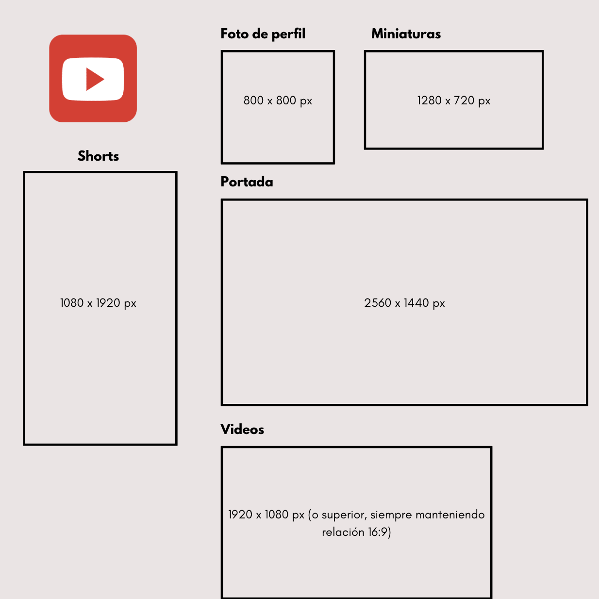 Tamaños de imagen para cada apartado de Youtube